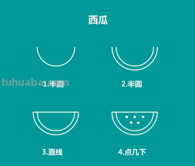 懒人如何瞬间掌握食物简笔画技能 - 今日头条