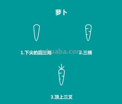 懒人如何瞬间掌握食物简笔画技能 - 图画吧TUHUABA