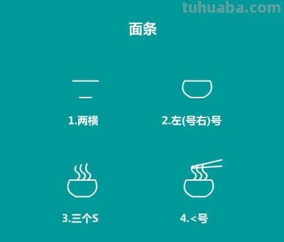 懒人如何瞬间掌握食物简笔画技能 - 图画吧TUHUABA