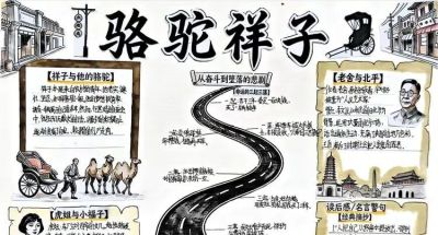 墨香润少年·书香阅世界 | 秀中七年级世界读书日创意手抄报大赛 - 图画吧TUHUABA