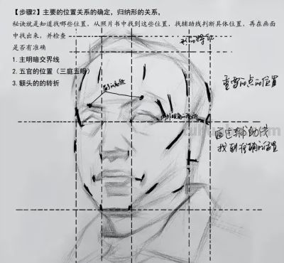 素描头像每个步骤的分析图,精辟! - 今日头条 素描头像每个步骤的分析图,精辟! - 图画吧TUHUABA