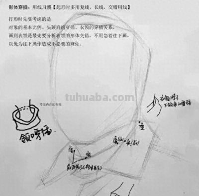 素描头像每个步骤的分析图，精辟! - 今日头条