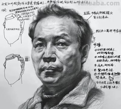 素描头像每个步骤的分析图,精辟! - 今日头条 素描头像每个步骤的分析图,精辟! - 图画吧TUHUABA