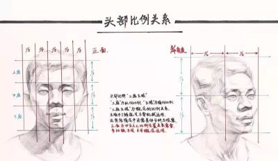 学素描头像入门必备，详细讲解。 - 图画吧TUHUABA