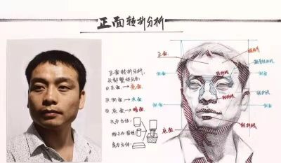 学素描头像入门必备，详细讲解。 - 图画吧TUHUABA