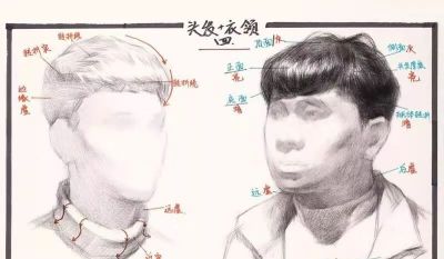 学素描头像入门必备，详细讲解。 - 图画吧TUHUABA