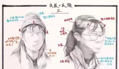学素描头像入门必备，详细讲解。 - 图画吧TUHUABA