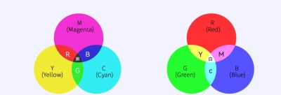 美术基础篇-2.3_色彩与情感传达 - 图画吧TUHUABA