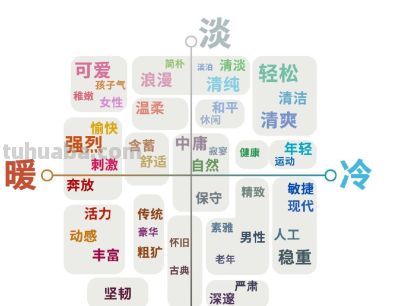 美术基础篇-2.3_色彩与情感传达 - 图画吧TUHUABA