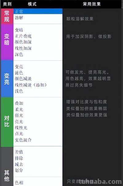 美术基础篇-2.3_色彩与情感传达 - 图画吧TUHUABA