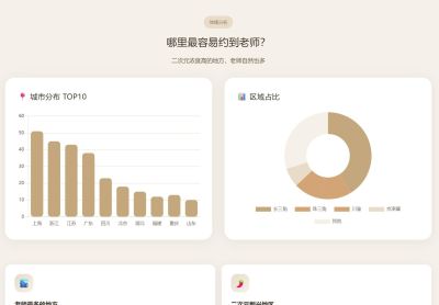 Cos 委托，一种新的年轻女性消费形式 - 图画吧TUHUABA