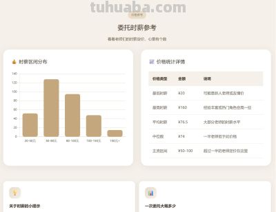 Cos 委托，一种新的年轻女性消费形式 - 图画吧TUHUABA