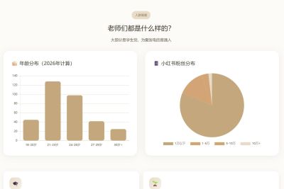 Cos 委托，一种新的年轻女性消费形式 - 图画吧TUHUABA