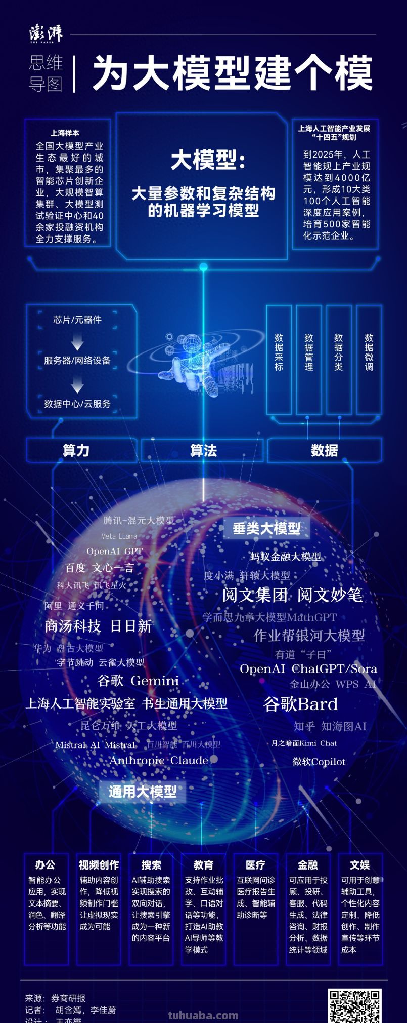 思维导图｜为大模型建个模 - 今日头条