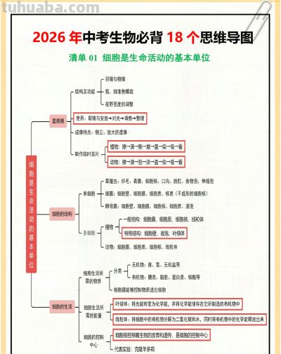 26生物会考18个思维导图,赶紧背❗ - 今日头条 26生物会考18个思维导图,赶紧背❗ - 图画吧TUHUABA