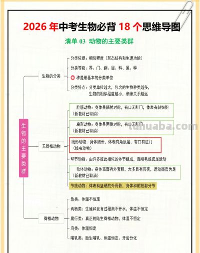 26生物会考18个思维导图,赶紧背❗ - 今日头条 26生物会考18个思维导图,赶紧背❗ - 图画吧TUHUABA