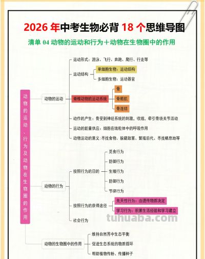 26生物会考18个思维导图,赶紧背❗ - 今日头条 26生物会考18个思维导图,赶紧背❗ - 图画吧TUHUABA