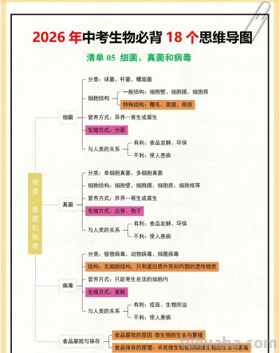 26生物会考18个思维导图,赶紧背❗ - 今日头条 26生物会考18个思维导图,赶紧背❗ - 图画吧TUHUABA