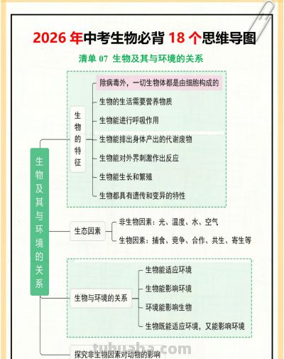 26生物会考18个思维导图,赶紧背❗ - 今日头条 26生物会考18个思维导图,赶紧背❗ - 图画吧TUHUABA