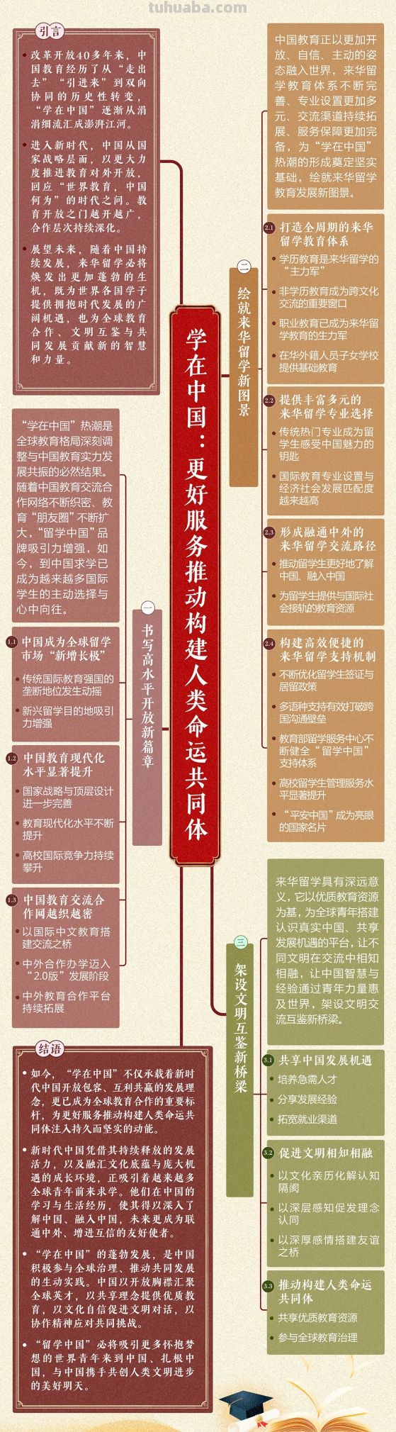 思维导图来了！一图了解《学在中国：更好服务推动构建人类命运共同体》智库报告 - 今日头条
