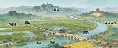 张传禄：素描北京海淀 - 图画吧TUHUABA