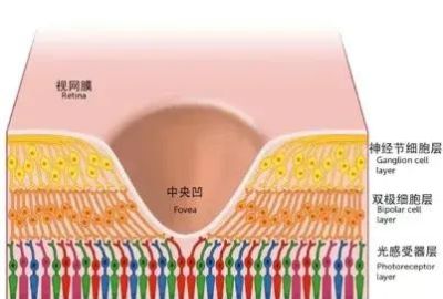 色彩心理学常识（一） - 图画吧TUHUABA