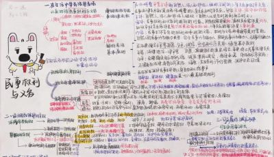 “政青春·值得期待” | 政治学科素养手抄报活动作品展示 - 图画吧TUHUABA
