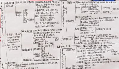 “政青春·值得期待” | 政治学科素养手抄报活动作品展示 - 图画吧TUHUABA