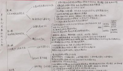 “政青春·值得期待” | 政治学科素养手抄报活动作品展示 - 图画吧TUHUABA