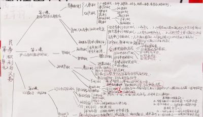 “政青春·值得期待” | 政治学科素养手抄报活动作品展示 - 图画吧TUHUABA