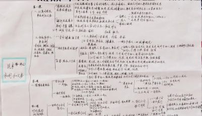 “政青春·值得期待” | 政治学科素养手抄报活动作品展示 - 图画吧TUHUABA