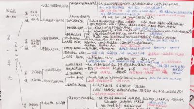 “政青春·值得期待” | 政治学科素养手抄报活动作品展示 - 图画吧TUHUABA