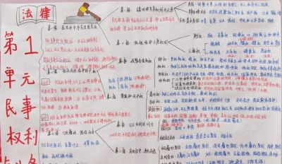 “政青春·值得期待” | 政治学科素养手抄报活动作品展示 - 图画吧TUHUABA