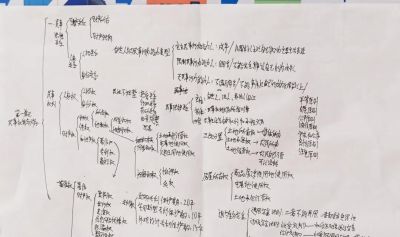 “政青春·值得期待” | 政治学科素养手抄报活动作品展示 - 图画吧TUHUABA