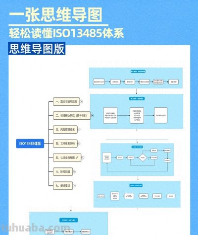 ISO13485质量管理体系：一张思维导图让你快速看懂 - 今日头条