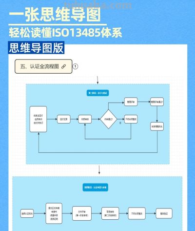 ISO13485质量管理体系:一张思维导图让你快速看懂 - 今日头条 ISO13485质量管理体系:一张思维导图让你快速看懂 - 图画吧TUHUABA