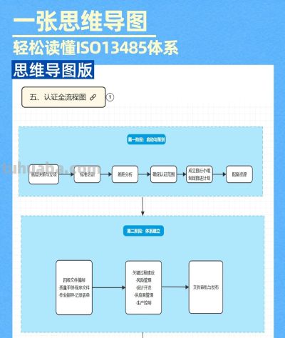 ISO13485质量管理体系:一张思维导图让你快速看懂 - 今日头条 ISO13485质量管理体系:一张思维导图让你快速看懂 - 图画吧TUHUABA