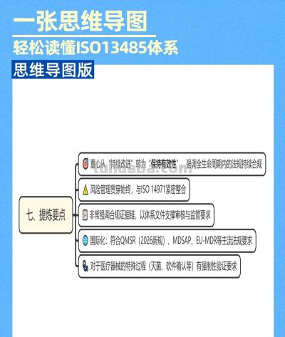 ISO13485质量管理体系:一张思维导图让你快速看懂 - 今日头条 ISO13485质量管理体系:一张思维导图让你快速看懂 - 图画吧TUHUABA