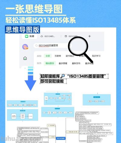 ISO13485质量管理体系:一张思维导图让你快速看懂 - 今日头条 ISO13485质量管理体系:一张思维导图让你快速看懂 - 图画吧TUHUABA