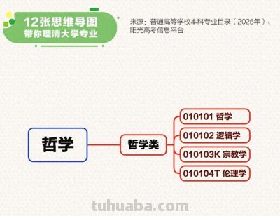 转存！最新大学本科专业思维导图，志愿填报必看 - 今日头条