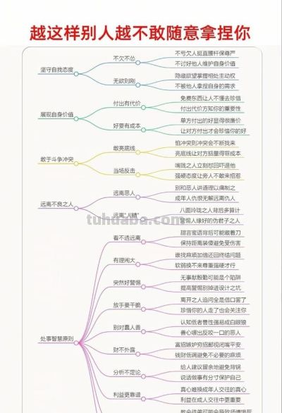 一张思维导图，5分钟教你学会，让他人不敢随意拿捏你的智慧！ - 图画吧TUHUABA