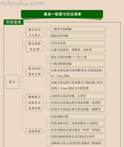 新高三一轮复习100讲思维导图与方法清单01——集合 - 今日头条