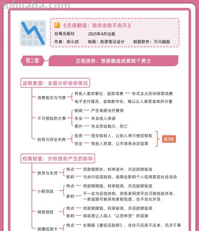 3张思维导图，带你正视债务 - 今日头条