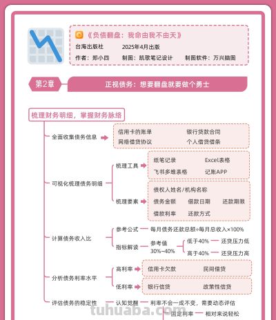 3张思维导图，带你正视债务 - 图画吧TUHUABA