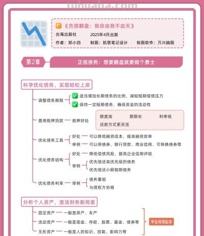 3张思维导图，带你正视债务 - 图画吧TUHUABA