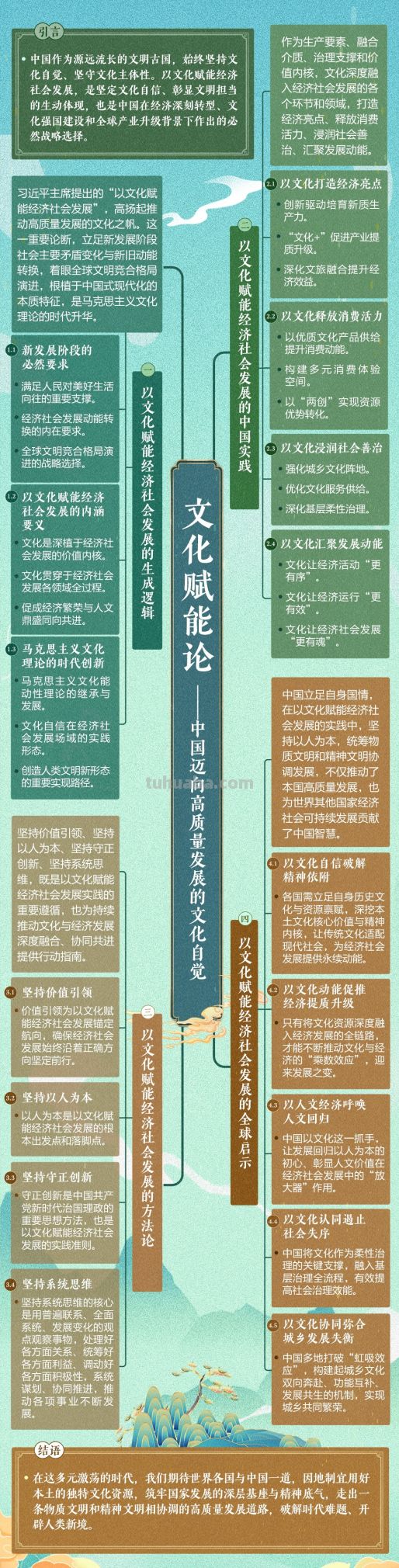 思维导图丨一图了解《文化赋能论——中国迈向高质量发展的文化自觉》智库报告 - 今日头条