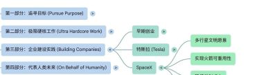 你还在一根线一根线画思维导图?Google 这 3 个更新让 AI 替你长出来 - 今日头条 你还在一根线一根线画思维导图?Google 这 3 个更新让 AI 替你长出来 - 图画吧TUHUABA