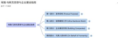 你还在一根线一根线画思维导图?Google 这 3 个更新让 AI 替你长出来 - 今日头条 你还在一根线一根线画思维导图?Google 这 3 个更新让 AI 替你长出来 - 图画吧TUHUABA