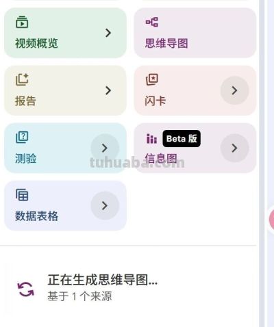 你还在一根线一根线画思维导图?Google 这 3 个更新让 AI 替你长出来 - 今日头条 你还在一根线一根线画思维导图?Google 这 3 个更新让 AI 替你长出来 - 图画吧TUHUABA