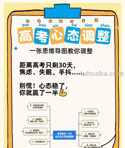 一张思维导图看懂高考4个心态痛点，最后一个月快来改！ - 今日头条